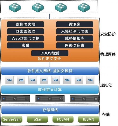 極元FreeVM全面支持VMware國產化替代，推進網絡與信息安全軟件開發