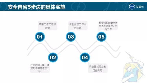 免費PPT下載 | 即使離開工廠，也應謹記的安全用電知識及網絡與信息安全軟件開發